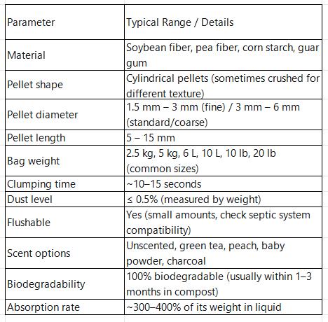 Parameter
